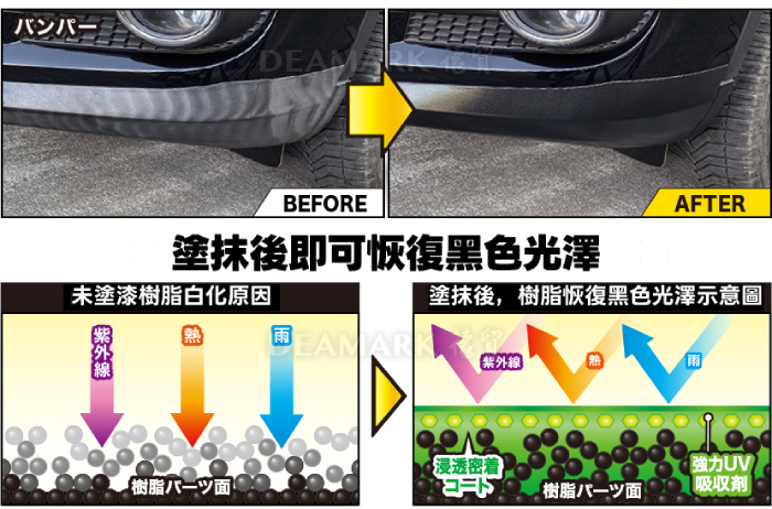 KURE LOOX 汽機車樹脂修復保護劑_車用塑料還原劑 (No.1198)