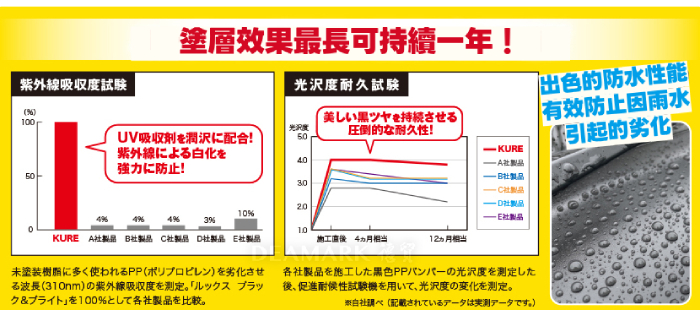 KURE LOOX 汽機車樹脂修復保護劑_車用塑料還原劑 (No.1198)