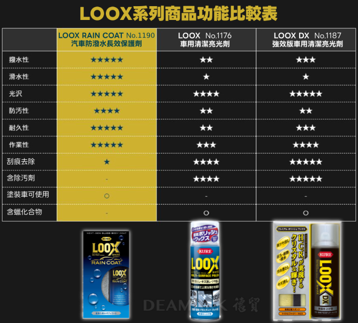 KURE LOOX DX 強效版車用清潔亮光劑 No.1187 (300ml)
