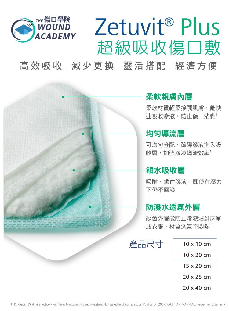 Zetuvit Plus 超吸收敷料墊 (10倍吸收量)