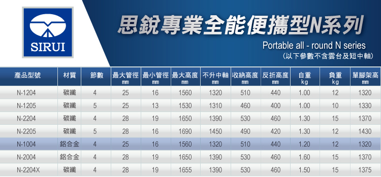 SIRUI N-1004KX+G10KX 鋁合金三腳架附G10KX雲台 SIRUI N-1004KX+G10KX 鋁合金三腳架附G10KX雲台