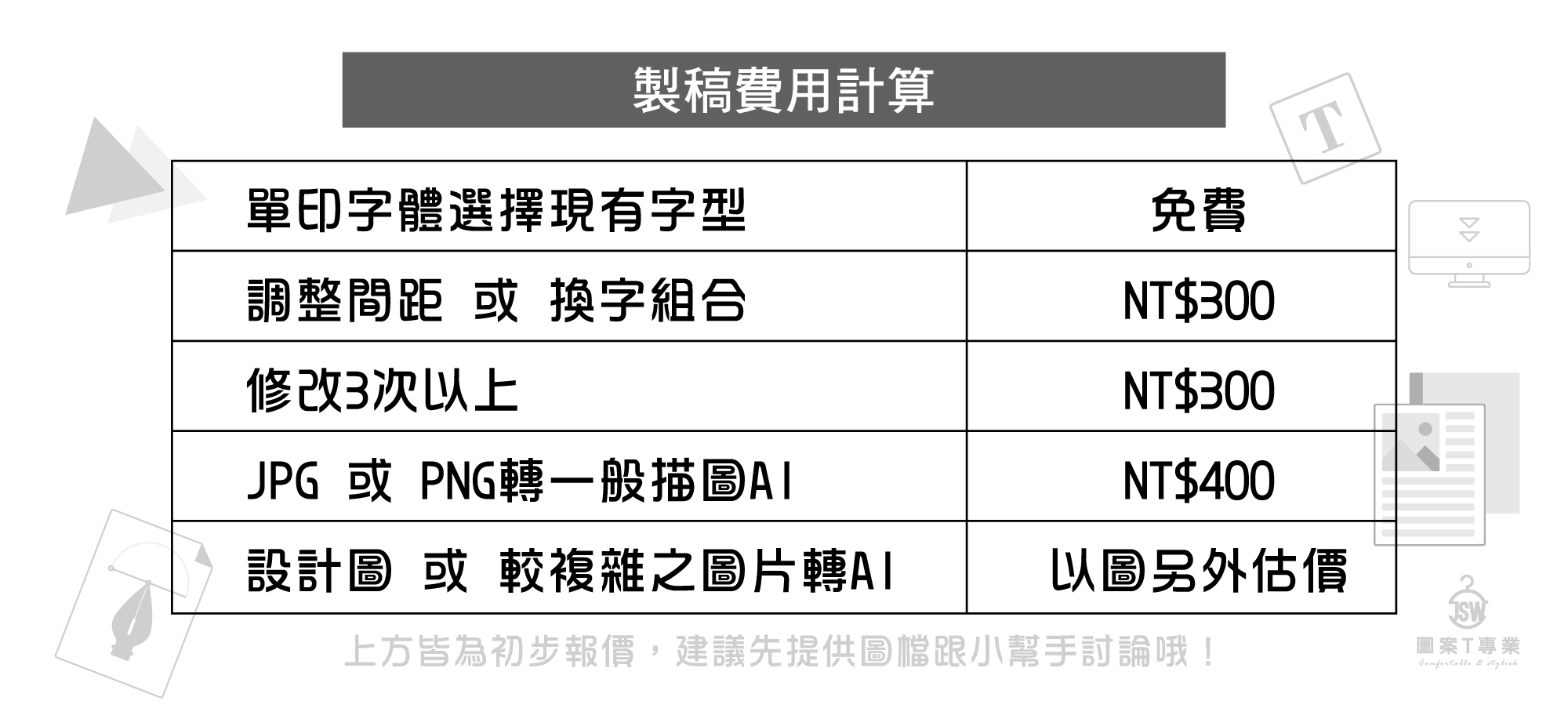 客製化印刷流程,訂購流程,印製流程,估價範例,估價試算,圖檔規格,印T恤,團體服,印圖案,少量代印,少量印刷,團體福,克制衣服,客製化衣服,客製衣服,推薦印衣服PTT,系服,班服,球衣,環保帆布袋,購物袋,帽.雙鋼印,醫用口罩,醫療口罩,無框畫