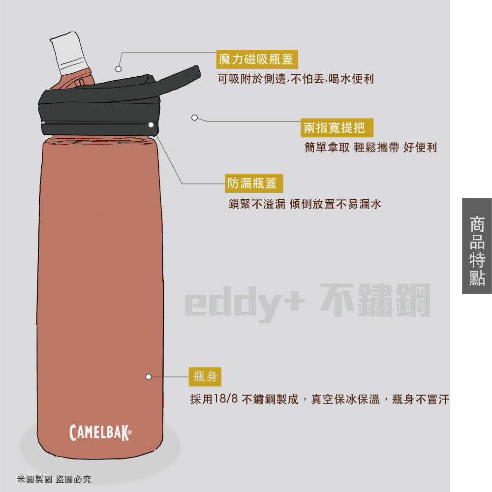 CAMELBAK 1000ml eddy+ 不鏽鋼水瓶