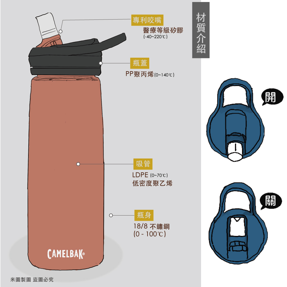 CAMELBAK eddy+ 不鏽鋼水瓶