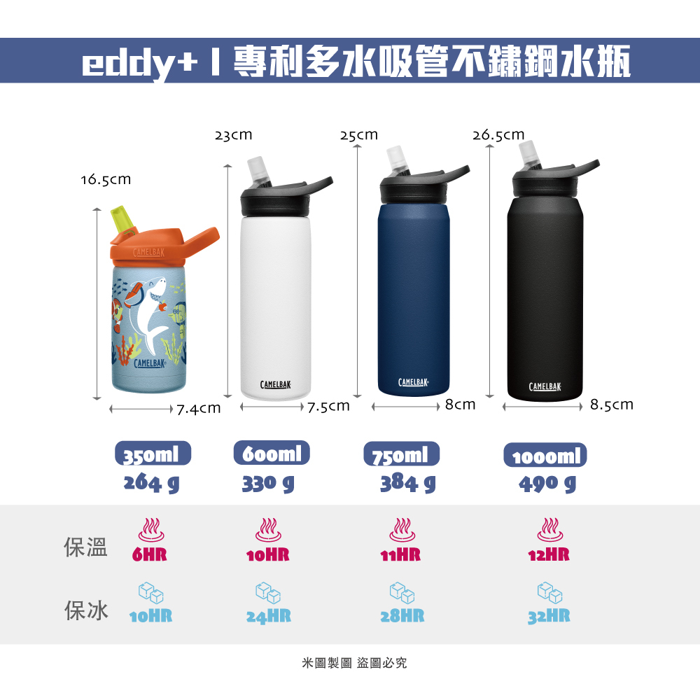 CAMELBAK eddy+ 不鏽鋼水瓶