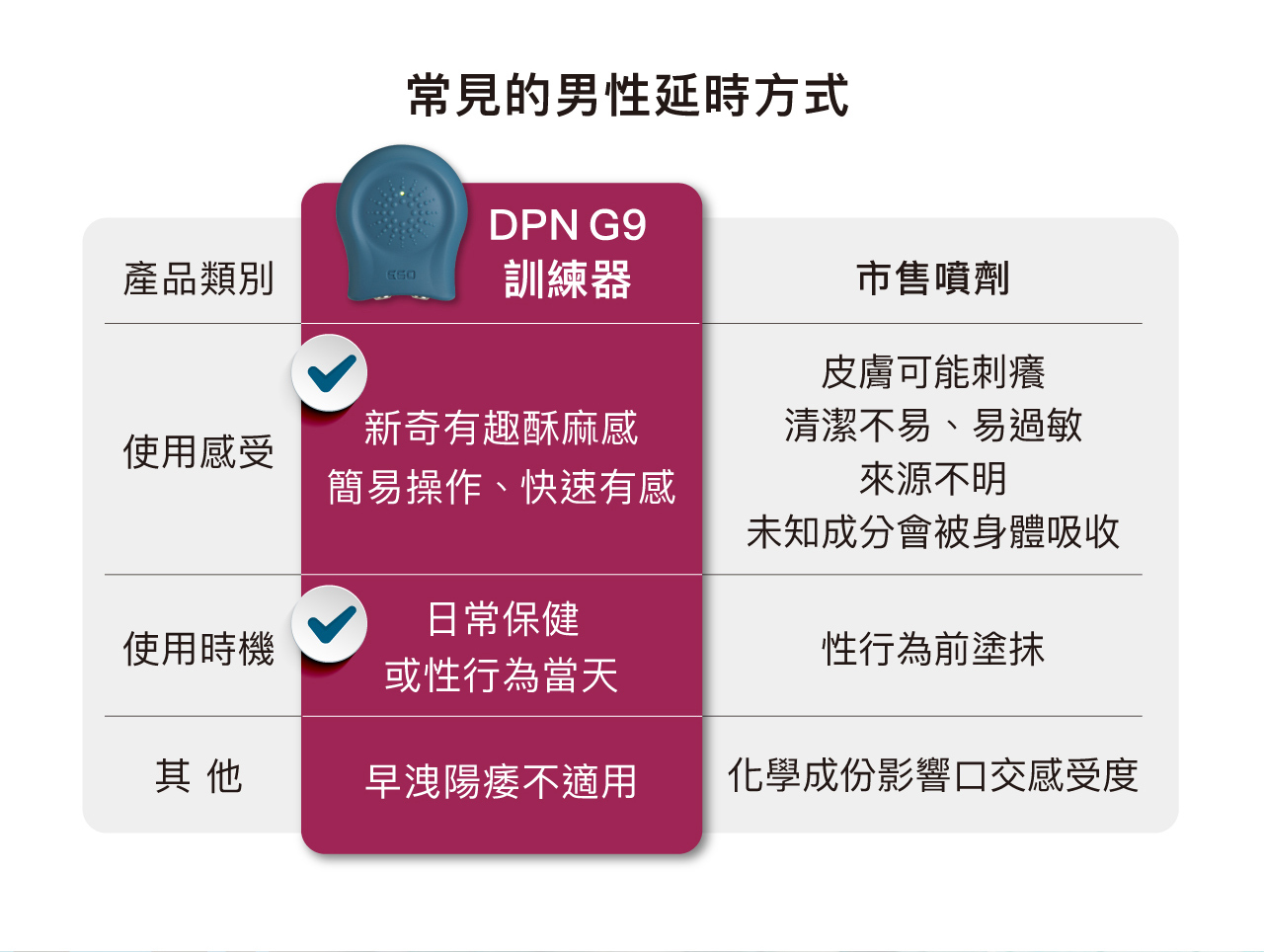 DPN G9,DPN G9 訓練器,EGO DPN G9 訓練器,EGO DPN G9