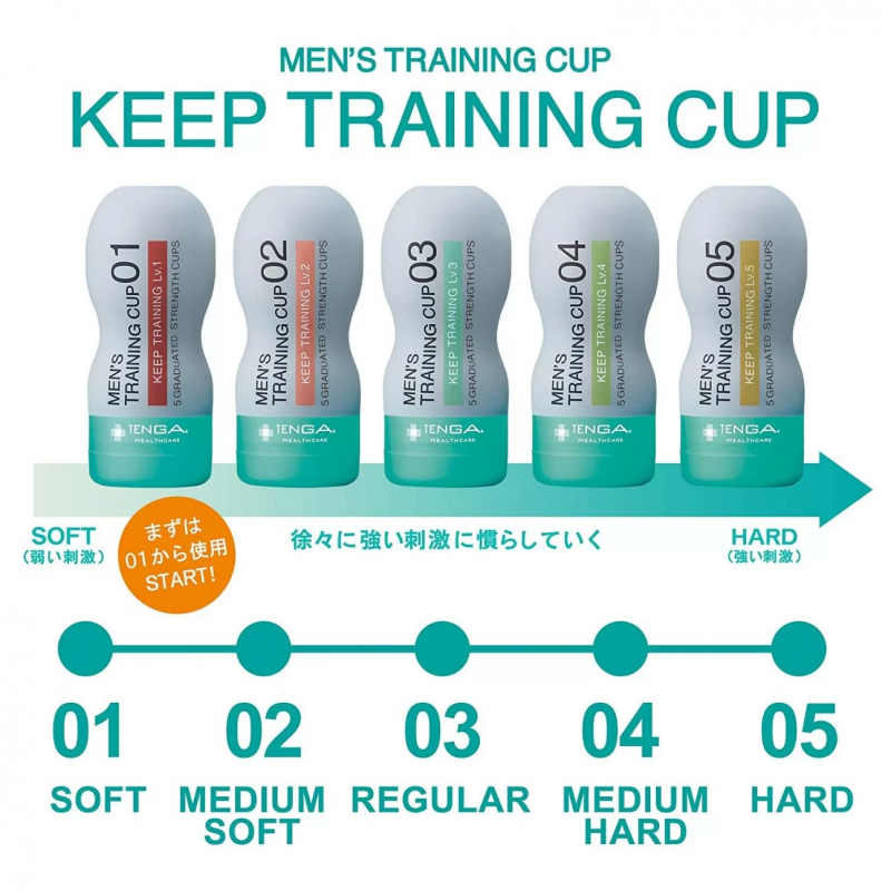 日本TENGA 男性持久訓練飛機杯 （單次性）【一套5個】