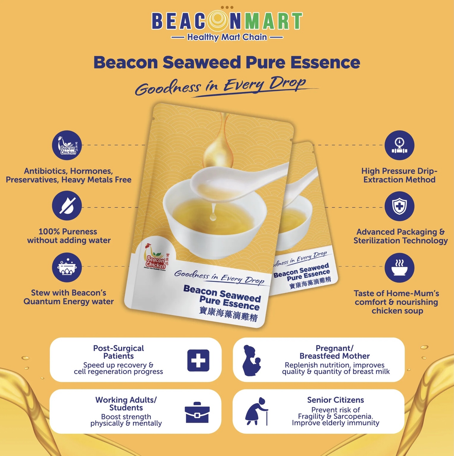 (1 BOX) BEACON Pure Essence 6x80ML