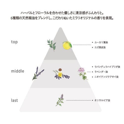 MIRARI Slow Down & Relax Face & Hair Aroma Mist 50ml