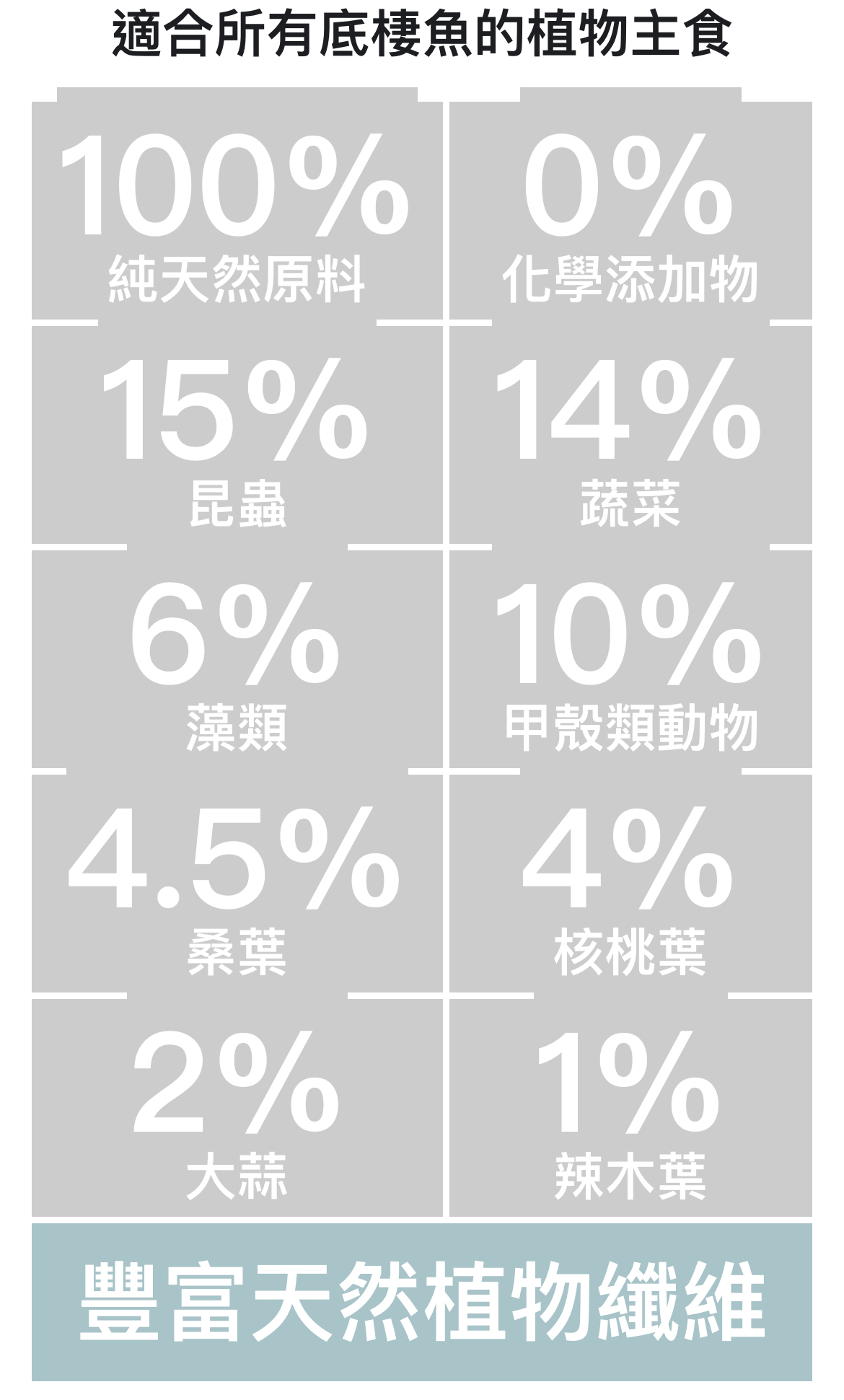 Dennerle德國丹尼爾 底棲魚植物主食