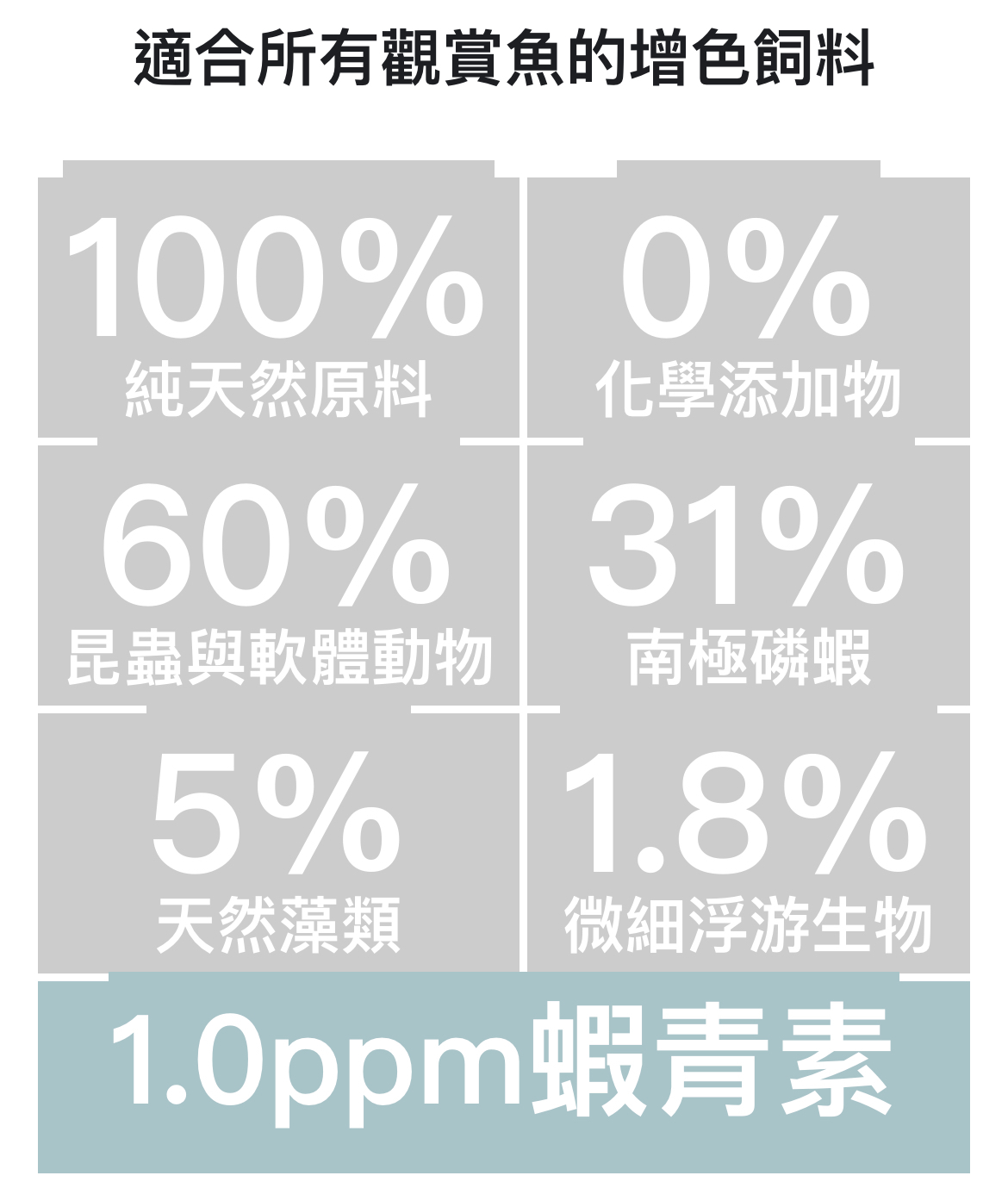 Dennerle德國丹尼爾 熱帶魚揚色飼料