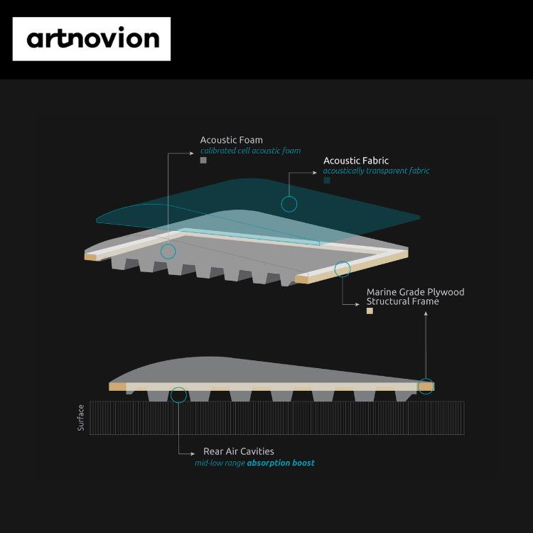 Artnovion Andes 吸音板