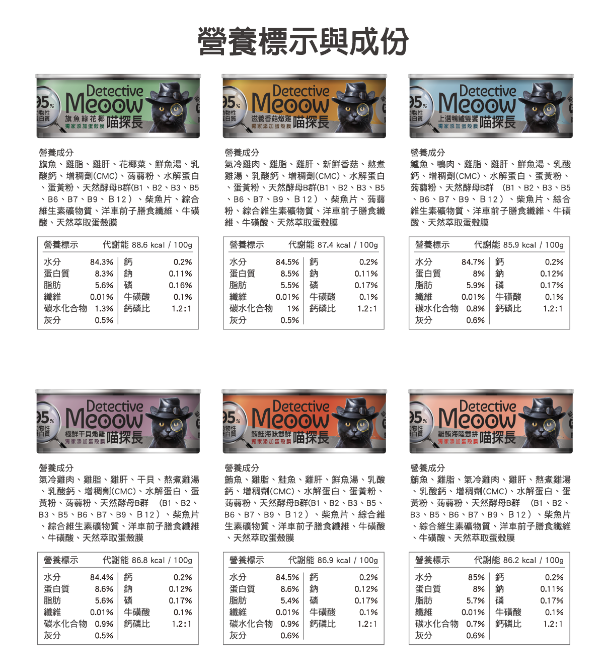 喵探長｜雞鮪海陸雙拼｜貓咪主食罐