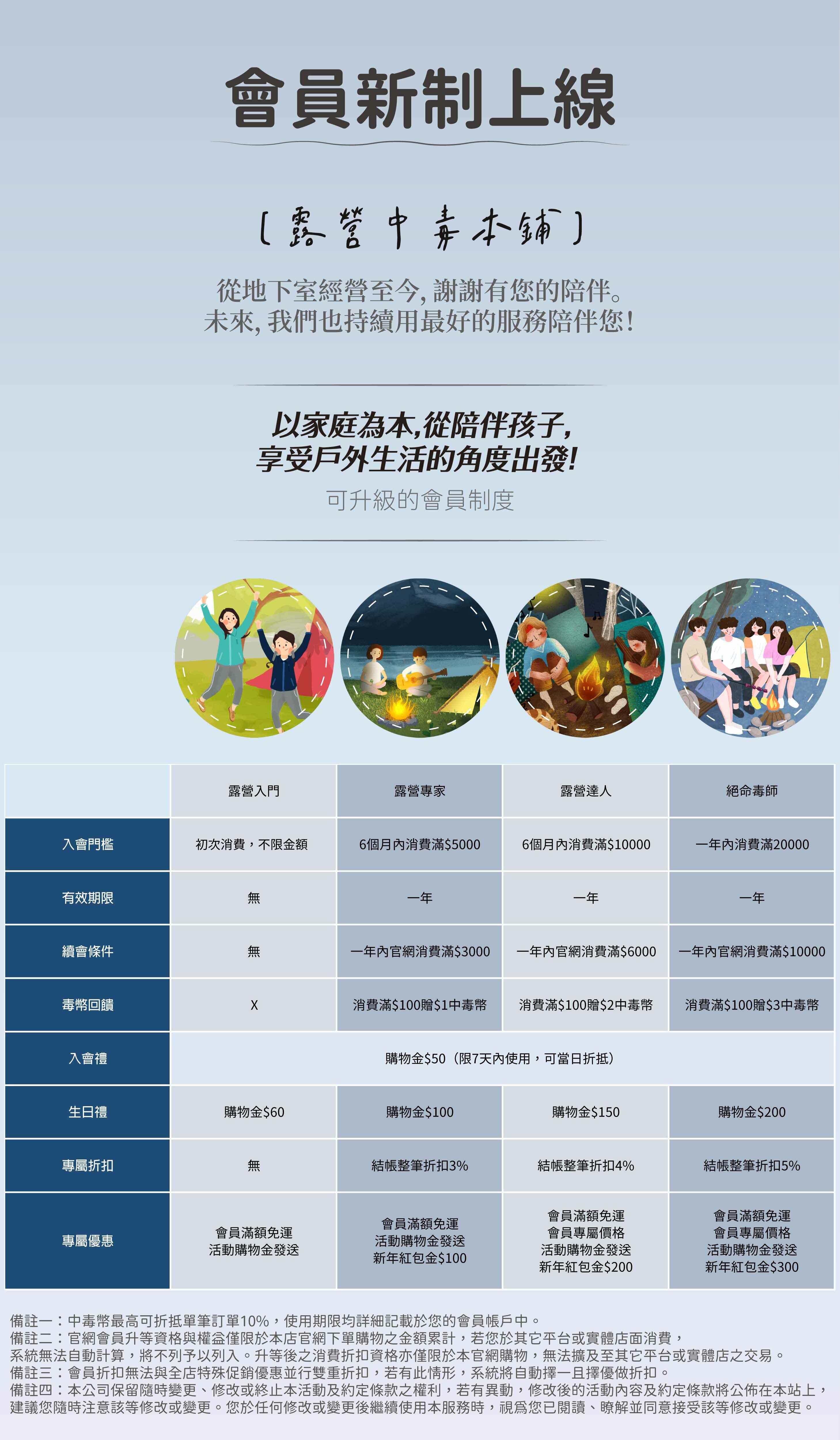 露營中毒本鋪的會員制度上線囉!想要踏入露營用品的朋友絕對不容錯過露營中毒本鋪。