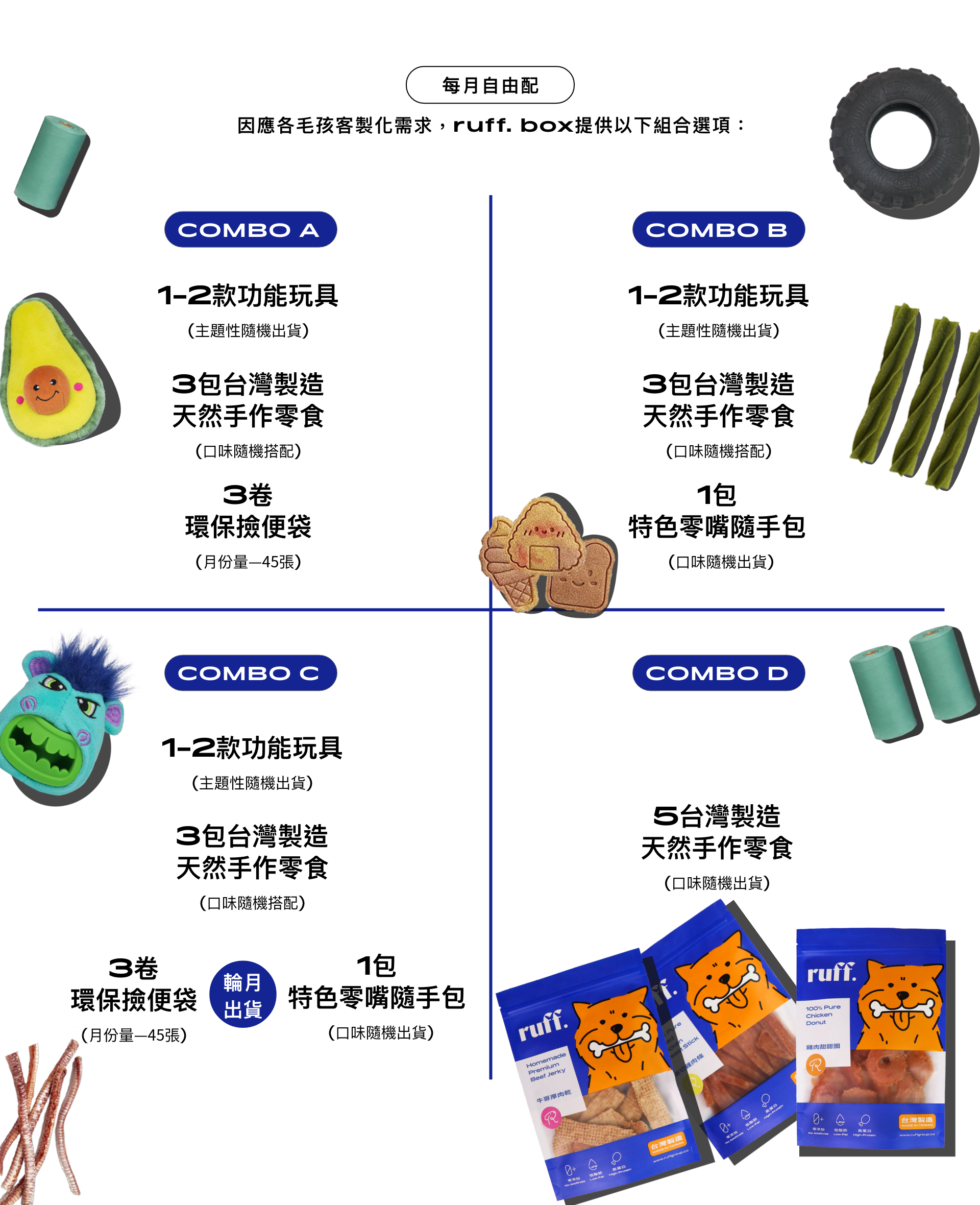 訂閱盒包含：1.3包 50~100g MIT原肉零食 (口味隨機出貨) 2.1-2款主題玩具 (主題性隨機出貨)  3.3卷環保撿便袋 (15張/卷，共45張; 每張 23x33cm)或1包特色零嘴隨手包 (口味隨機出貨)