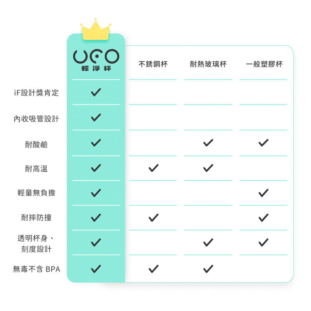 UFO Lite 輕浮杯_5