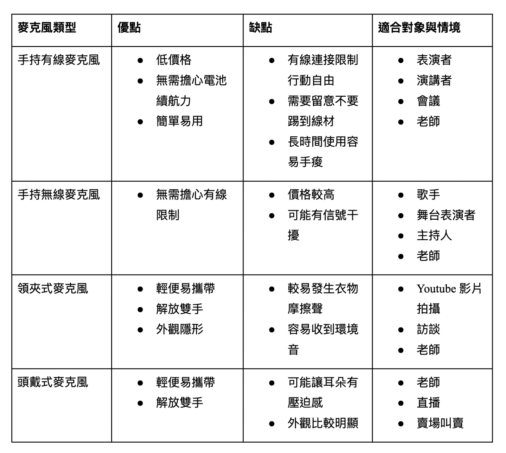教學用麥克風、無線教學麥克風、老師用麥克風、攜帶式麥克風、藍牙麥克風