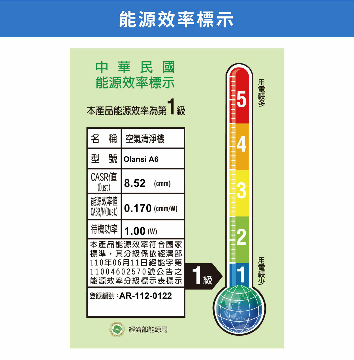 能源效率標示中華民國能源效率標示本產品能源效率為 名 稱 空氣清淨機型號 Olansi A6CASR值3能源效率値8.52 (cmm)CASR (Dust) 0.170 (cmm/)待機功率 1.00 ()本產品能源效率符合國家標準,其分級係依經濟部 110年06月11日經能字第1004602570號公告 級|能源效率分級標示表標示|登錄編號:AR-112-0122經濟部能源局21