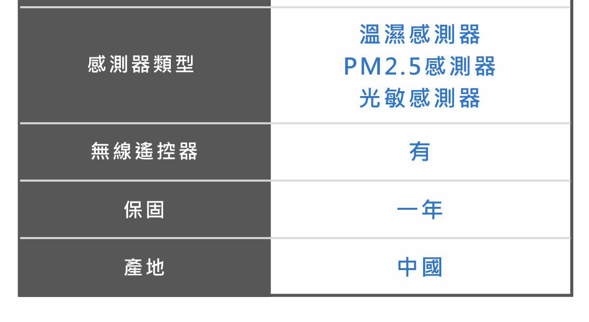 溫濕感測器感測器類型無線遙控器保固產地PM2.5感測器光敏感測器一年中國