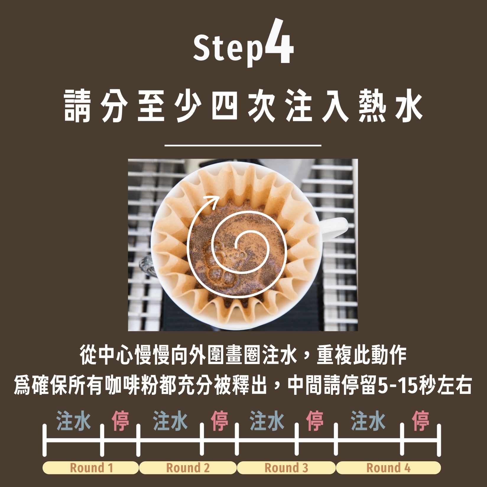 Blue Bottle藍瓶咖啡豆沖泡技巧第四步：從中心慢慢向外畫圓注入熱水，重複四次
