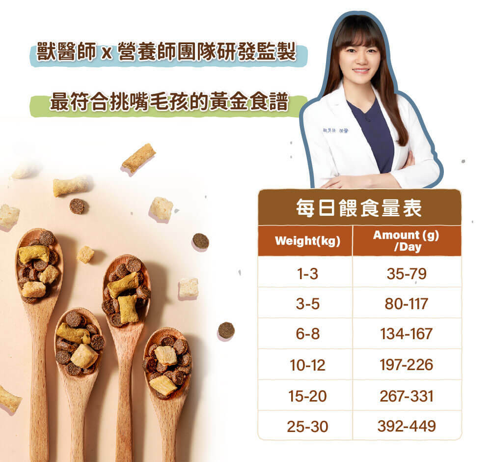 三次方凍乾鮮糧,建議餵食量參考