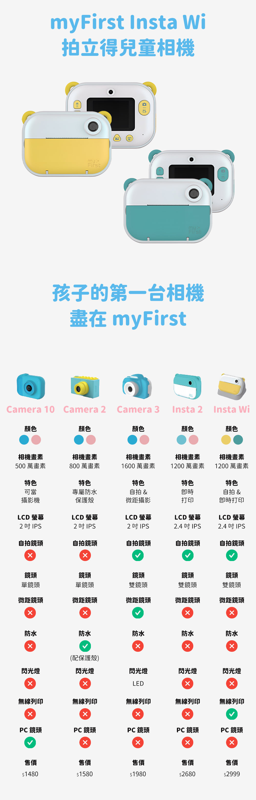 顏色相機畫素500 萬畫素特色可當攝影機Camera 10 Camera 2 Camera 3LCD 螢幕2吋IPS自拍鏡頭鏡頭單鏡頭微距鏡頭防水閃光燈無線列印PC 鏡頭First Insta Wi拍立得兒童相機售價$1480myFirst孩子的第一台相機盡在 myFirst顏色相機畫素800 萬畫素特色專屬防水保護殼LCD 螢幕2 吋IPS自拍鏡頭鏡頭單鏡頭微距鏡頭防水(配保護殼)閃光燈無線列印PC 鏡頭售價$1580顏色相機畫素1600 萬畫素特色自拍 &微距攝影LCD 螢幕2吋IPS自拍鏡頭鏡頭雙鏡頭微距鏡頭防水閃光燈LED無線列印PC 鏡頭售價$1980Insta 2顏色相機畫素1200 萬畫素特色打印LCD 螢幕2.4 吋IPS自拍鏡頭鏡頭雙鏡頭微距鏡頭防水閃光燈無線列印PC 鏡頭x售價$2680Insta Wi顏色相機畫素1200 萬畫素特色自拍 &打印LCD 螢幕2.4 吋IPS自拍鏡頭鏡頭雙鏡頭微距鏡頭x防水x閃光燈x無線列印PC 鏡頭x售價$2999