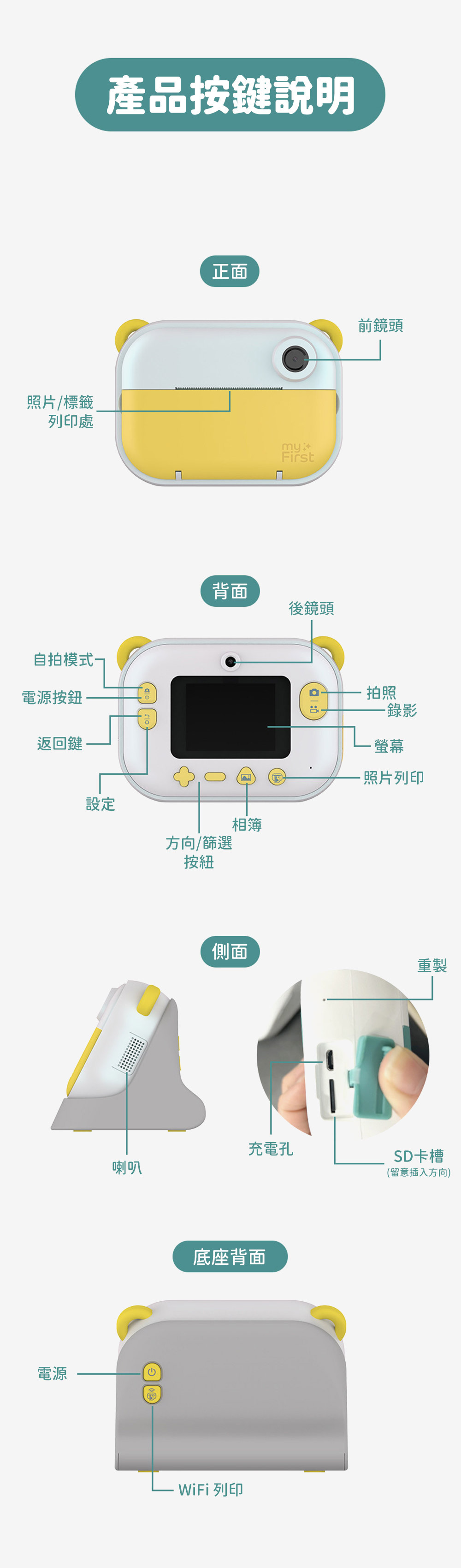 照片/標籤列印處自拍模式電源按鈕返回鍵電源產品按鍵說明設定喇叭正面背面相簿方向/篩選按紐側面底座背面WiFi 列印First後鏡頭充電孔前鏡頭拍照-錄影螢幕- 照片列印重製SD卡槽(留意插入方向)