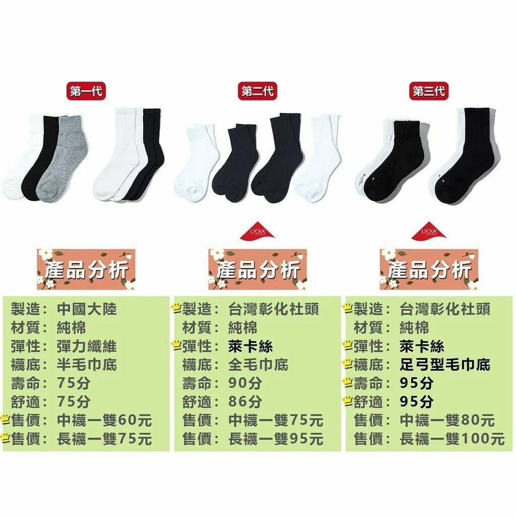 AGILITY Basic Plain Socks 毛巾底加厚短襪 [SC45]
