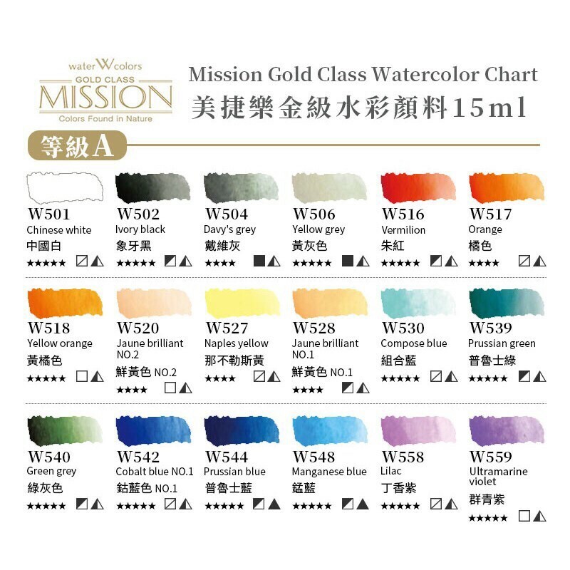 美捷樂 mission 藝術家金級水彩顏料_A級