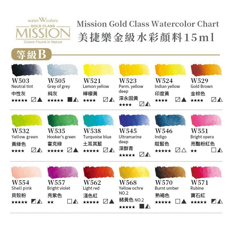 美捷樂 mission 藝術家金級水彩顏料_B級