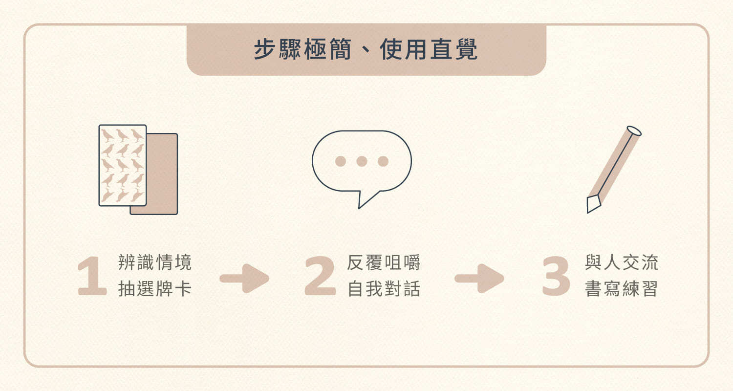 印花樂X周慕姿心理師【口袋裡的金句卡】精裝書盒印花牌卡組 - 心意卡/卡片 - 紙