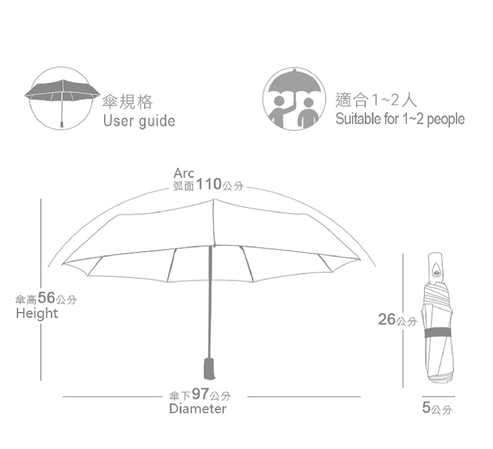手工縫製  一針一線扎實  UPF50+ 99%有效阻隔UV紫外線 大風不怕 彈性結實傘架  高密度防潑水速乾傘布 強光組隔 全遮擋零透光 一鍵自動秒收 創新收傘 輕量好攜帶 簡單收納不怕濕