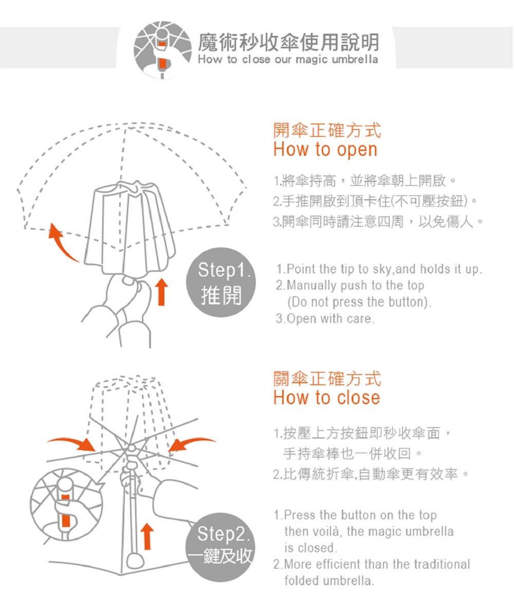 手工縫製  一針一線扎實  UPF50+ 99%有效阻隔UV紫外線 大風不怕 彈性結實傘架  高密度防潑水速乾傘布 強光組隔 全遮擋零透光 一鍵自動秒收 創新收傘 輕量好攜帶 簡單收納不怕濕