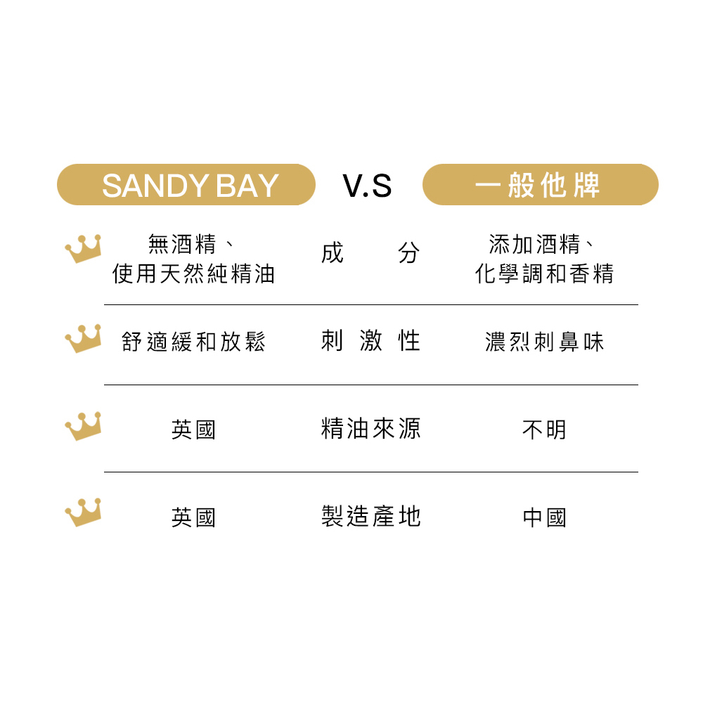 sandybay,sandybaylondon,jomalone,diptyque,penhaligons,英國香氛,香氛蠟燭,擴香,香氛噴霧,空氣噴霧,換個角度,換個角度有限公司