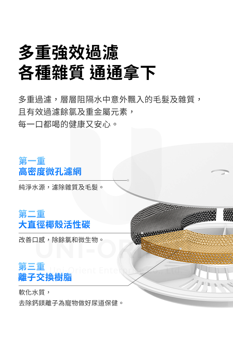 多重強效過濾各種雜質 通通拿下多重過濾,層層阻隔水中意外飄入的毛髮及雜質,且有效過濾餘氯及重金屬元素,每一口都喝的健康又安心。第一重高密度微孔濾網純淨水源,濾除雜質及毛髮。第二重大直徑椰殼活性碳改善口感 ,除餘氯和微生物。第三重 離子交換樹脂軟化水質,去除鈣鎂離子為寵物做好尿道保健。
