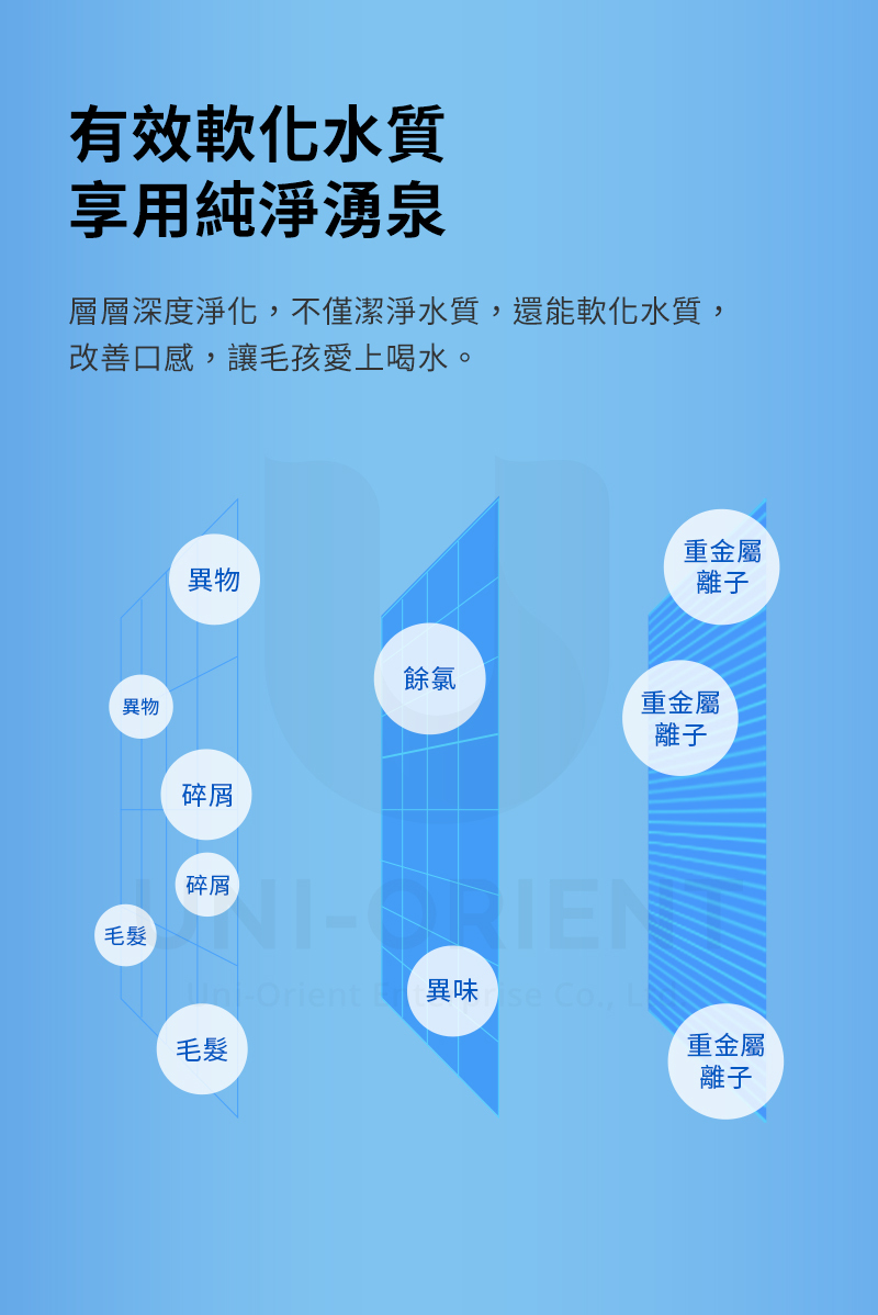有效軟化水質享用純淨湧泉層層深度淨化不僅潔淨水質,還能軟化水質,改善口感,讓毛孩愛上喝水。異物異物碎屑碎屑毛髮Orient 毛髮重金屬離子餘氯重金屬 , L離子重金屬離子