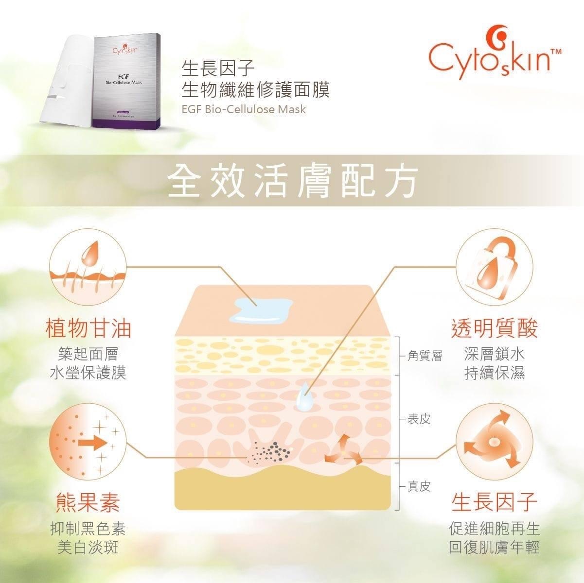CytoSkin EGF Bio-Cellulose Mask 生長因子生物纖維修護面膜 $550/10 (團訂優惠）