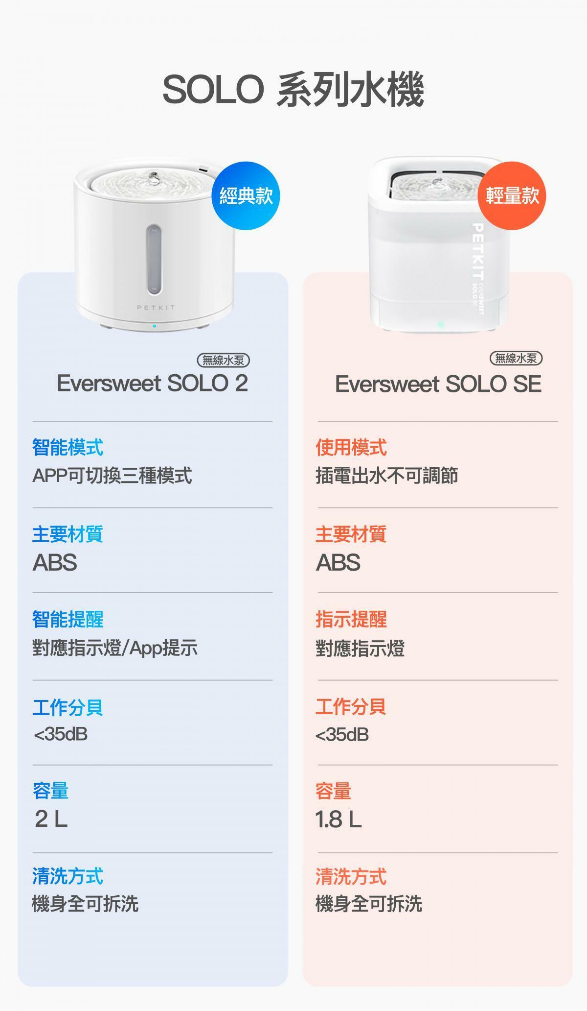 Petkit Eversweet SOLO SE 無線水泵寵物飲水機