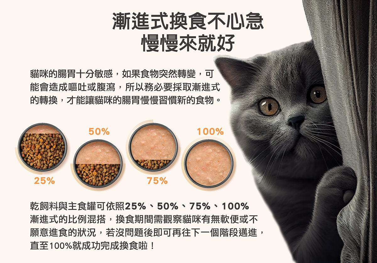 喵探長｜新食感．粥質地｜貓咪主食罐