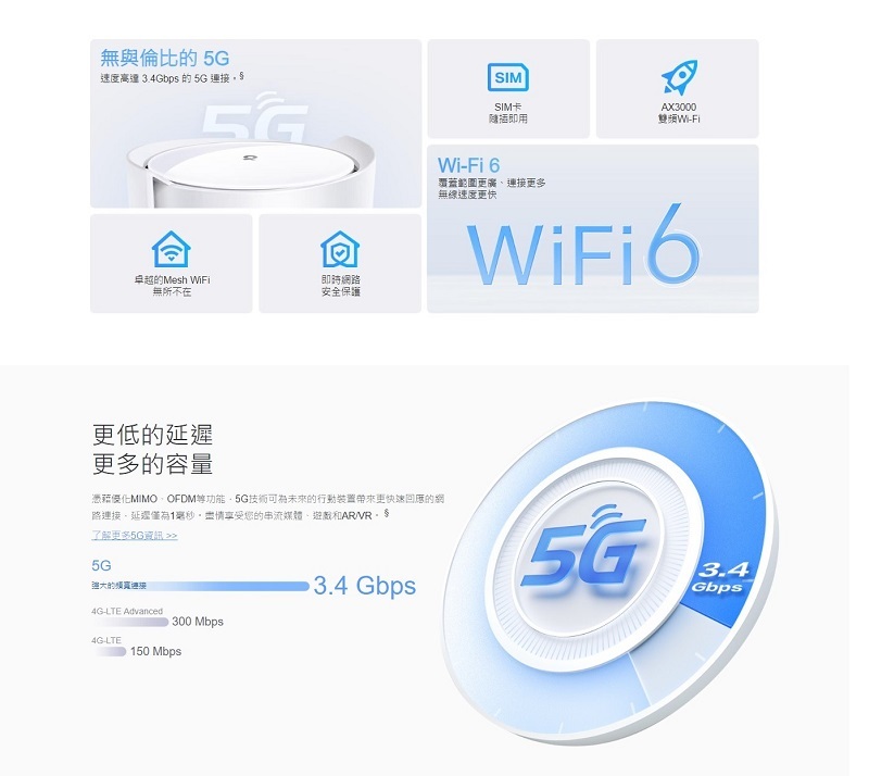 米特3C數位–TP-Link Deco X50-5G AX3000 Gigabit 雙頻無線網路 WiFi 6系統