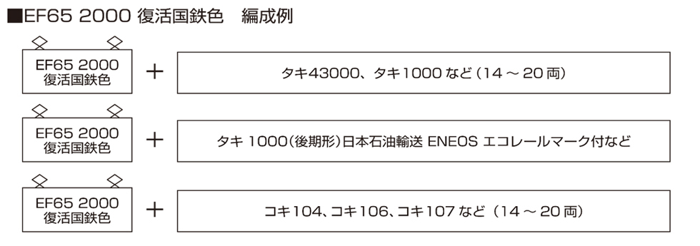 KATO 3061-7 電氣機關車EF65 2000 復活國鐵色