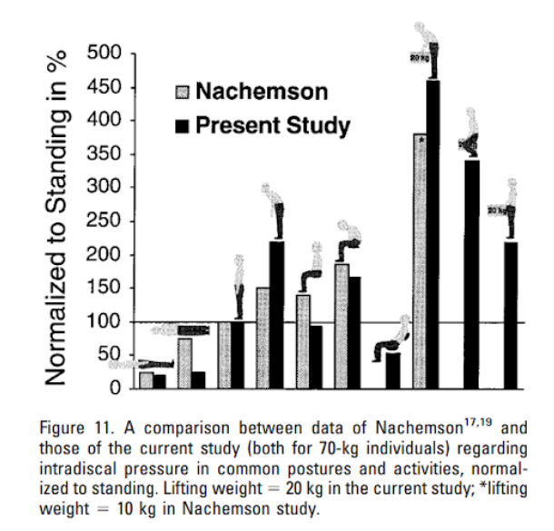 辦公桌前文明病纏身？快讓電動桌幫你以一擋百