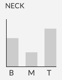 Seymour Duncan SH-1n/SH-4b '59/JB 電吉他 雙線圈 拾音器組