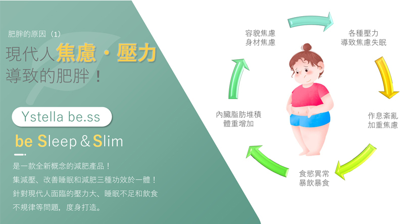 日本製 Ystella be.SS be Sleep & Slim活酵素｜對抗壓力肥｜無依賴性【10/19 截單，預計 :10月尾至11月中發貨】】