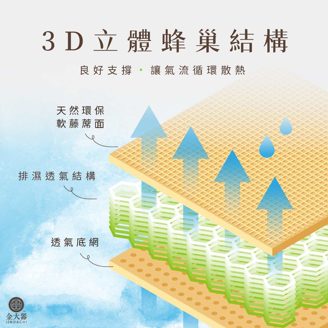 涼蓆,涼蓆結構