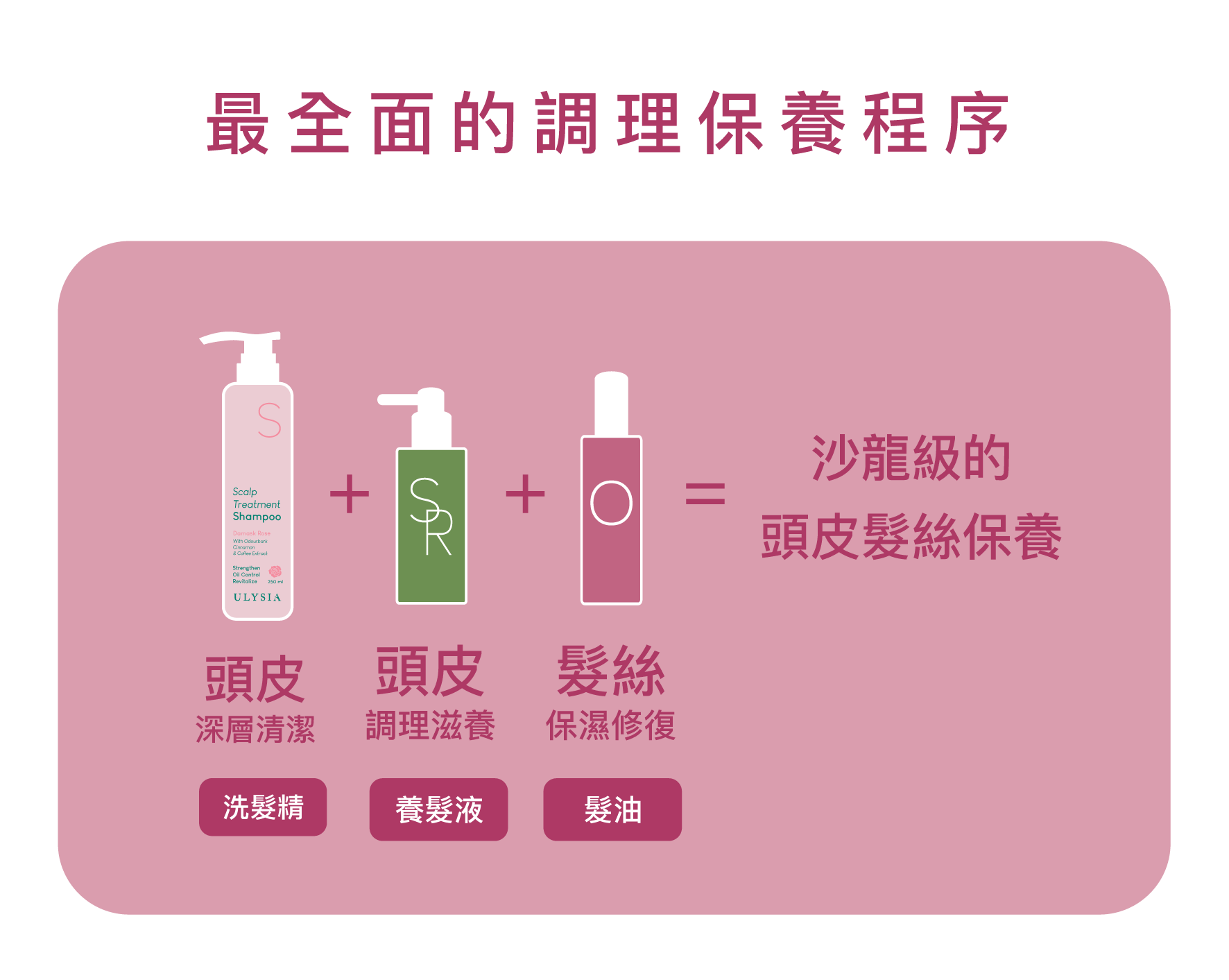 最全面的調理保養程序