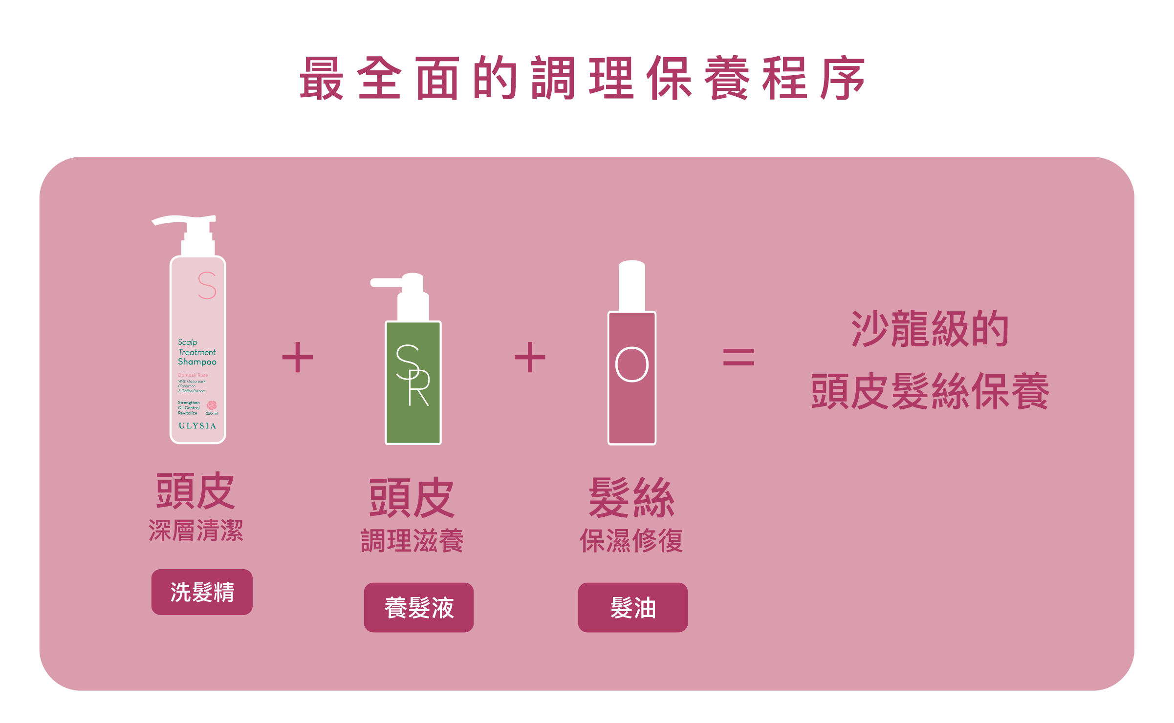 最全面的調理保養程序