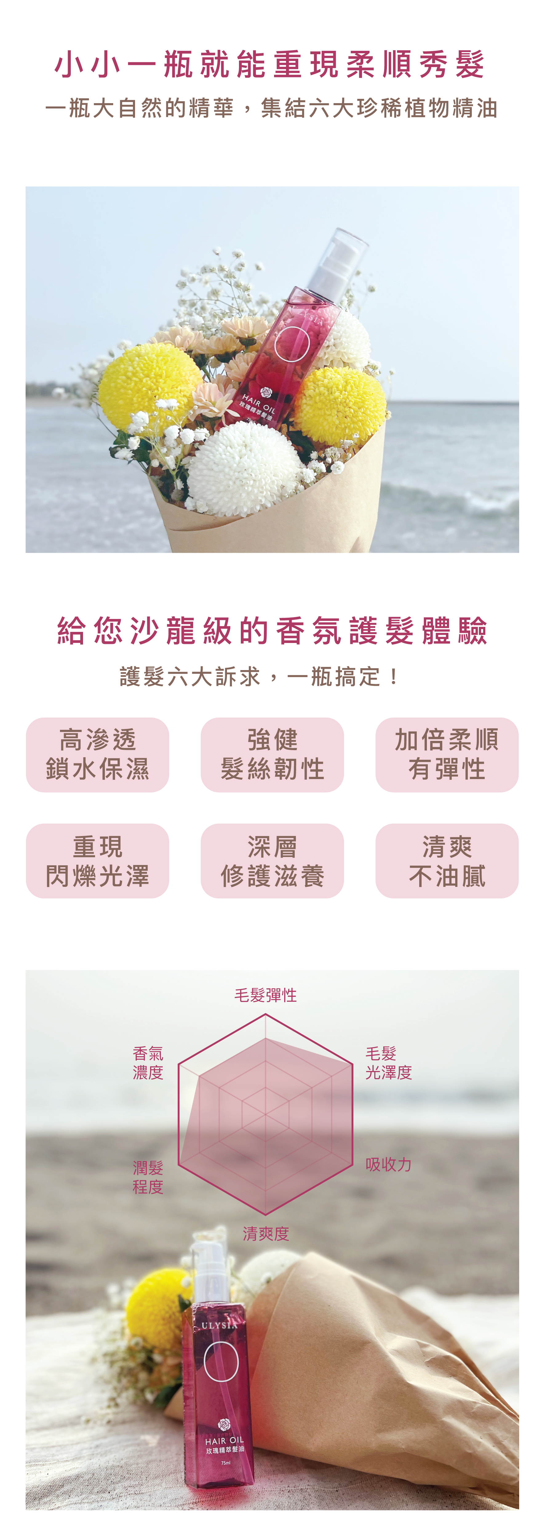 也許，小小一瓶就能還原您的乾燥秀髮