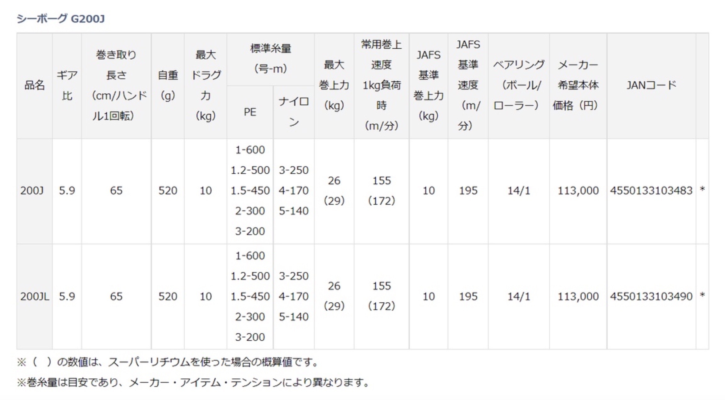 DAIWA 22 SEABORG G200J 電捲 電動捲線器