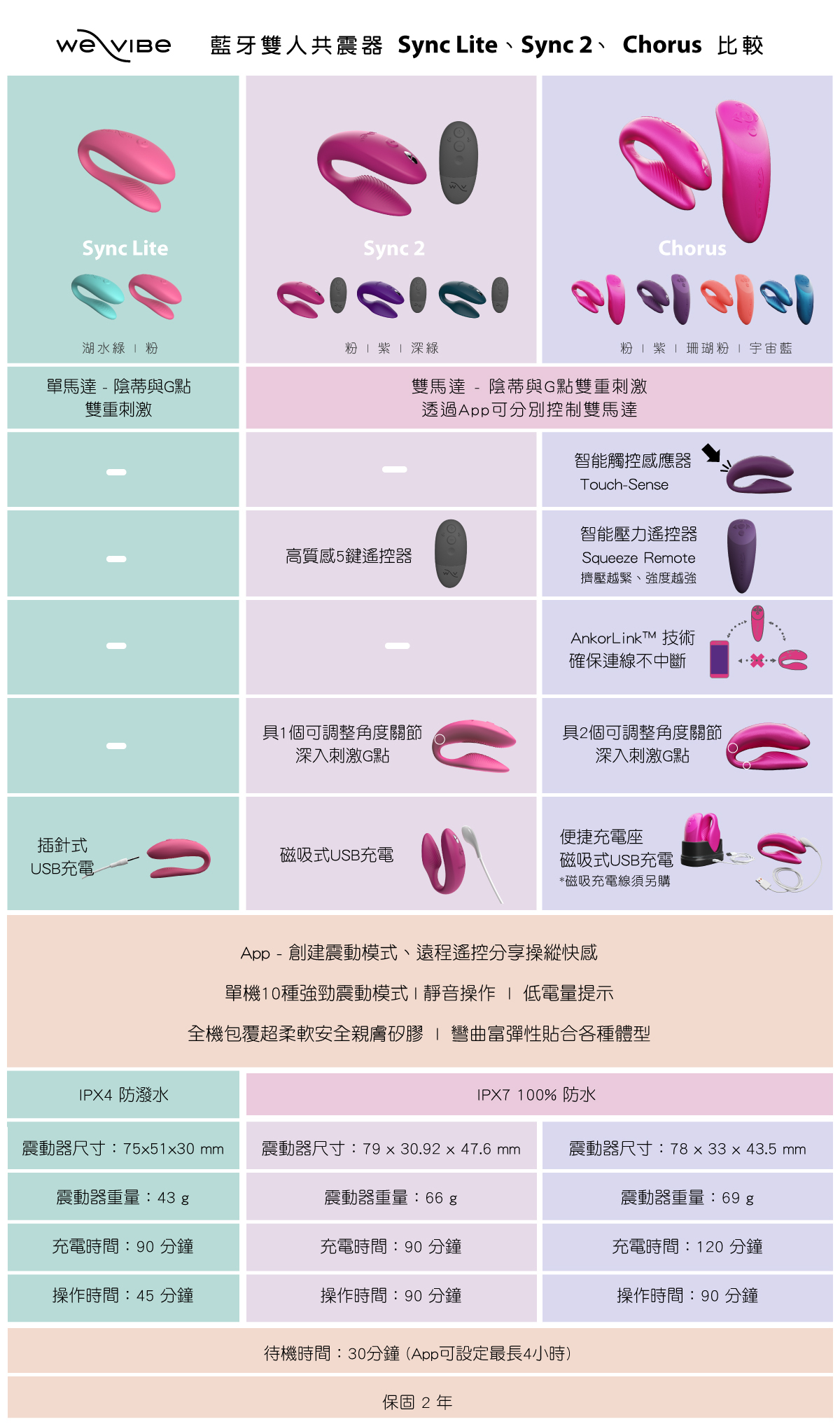 We-Vibe Sync Lite,we-vibe,加拿大 we-vibe,情趣用品,情趣玩具,雙人共震器,G點震動器,陰蒂震動器